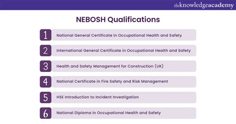 bosh training|nebosh courses.
